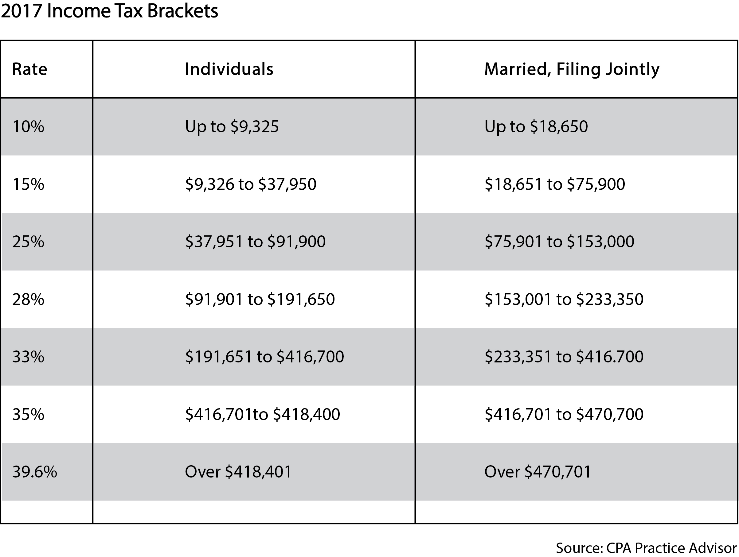 2017 Tax brackets.jpg