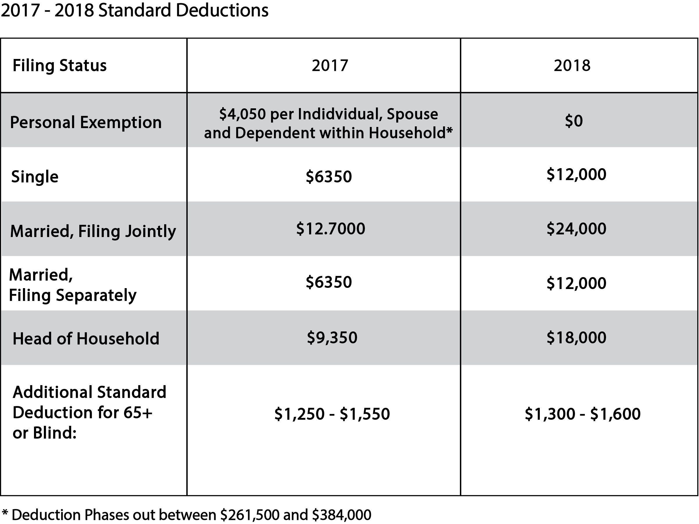 2017-2018 Exemptions.jpg