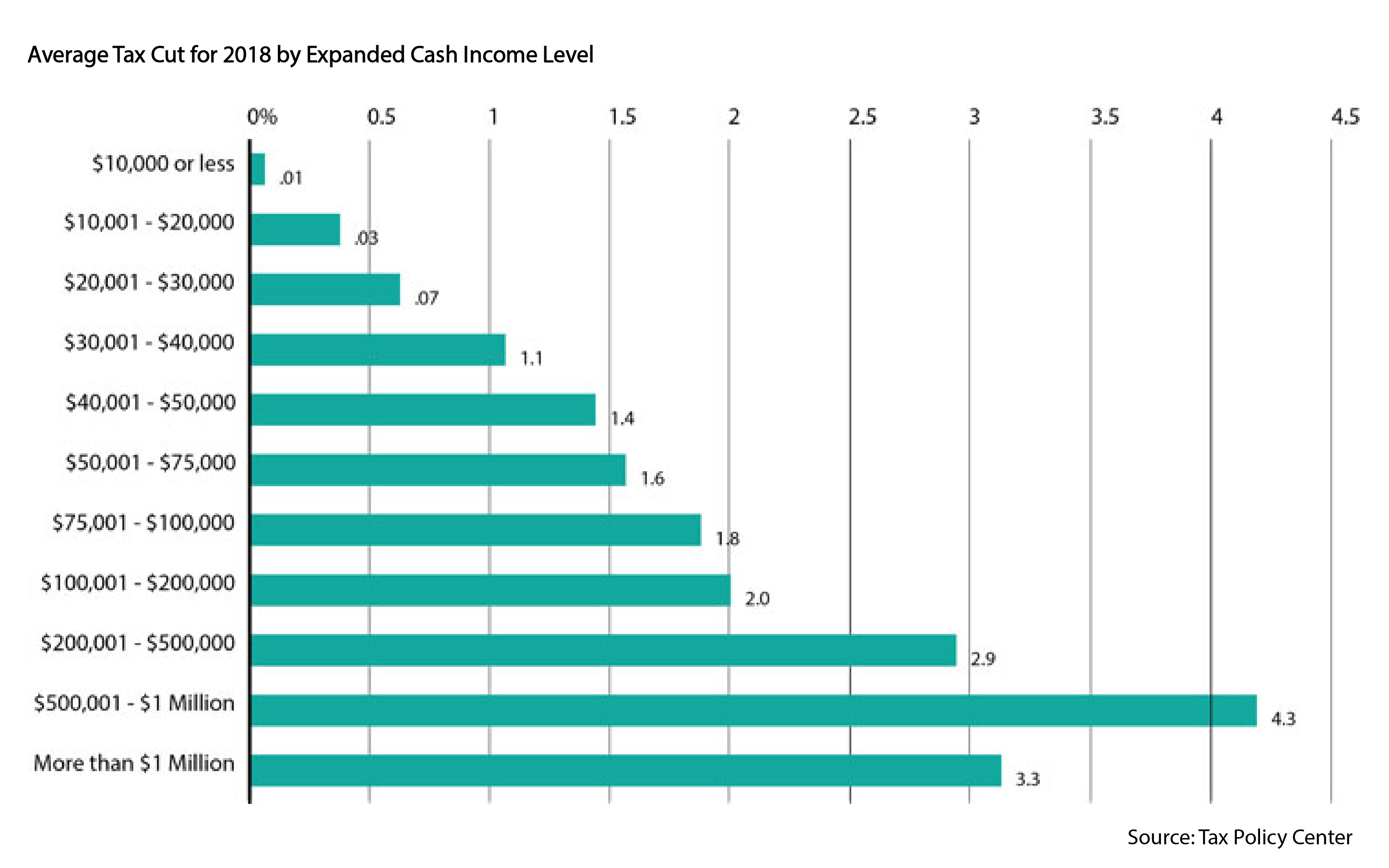 Average-tax-cut-for-2018-35.jpg